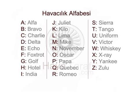 havacılık fonetik alfabe
